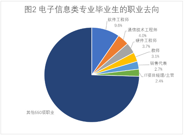 泛杏信息科技