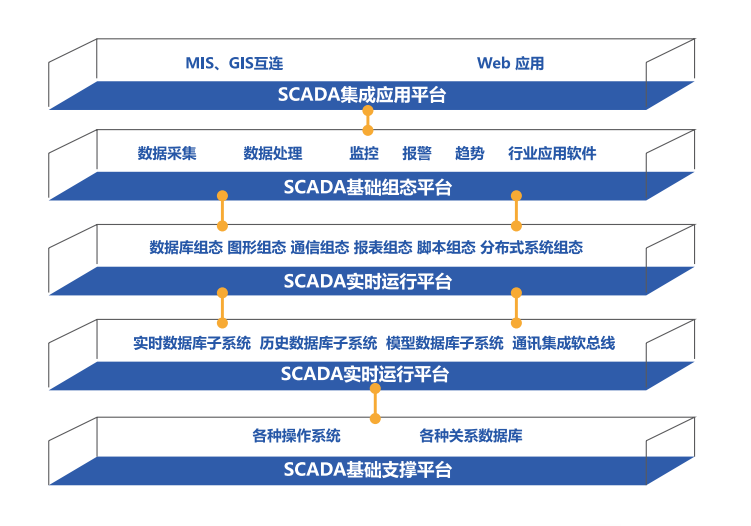 激活数字化生产力 一文了解中控综合监控软件（i Scada） 哔哩哔哩