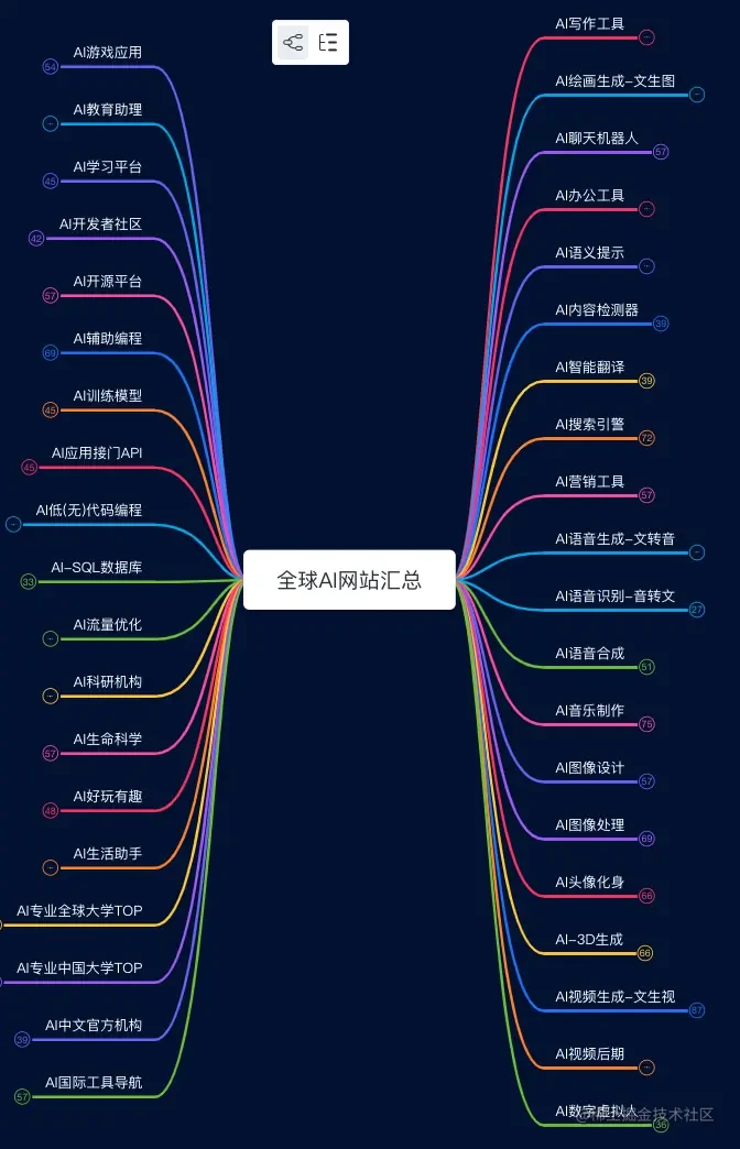 AI绘画源码