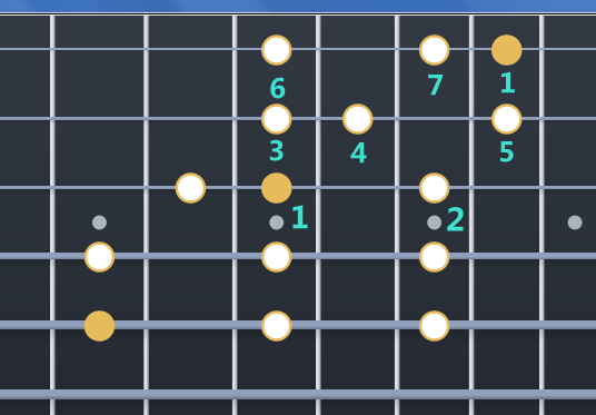 吉他音阶记忆方法吉他音阶记忆法