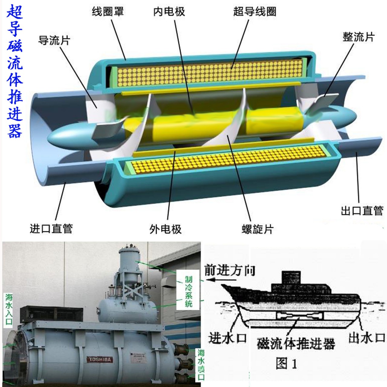 中國領先美國的潛艇無軸泵推技術,它究竟厲害在哪裡?