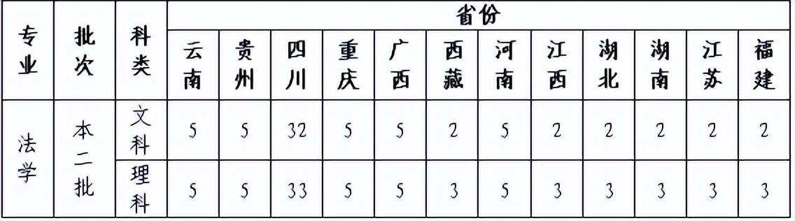 2022高考志愿填報：四川警校歷年錄取分數線