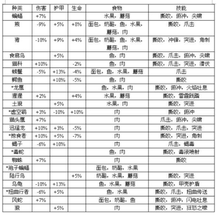 宠物全部_更多宠物_宠物宠物