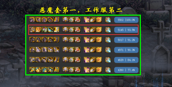 dnf工作服这么强为何没人穿伤害并不重要非酋也要有骨气