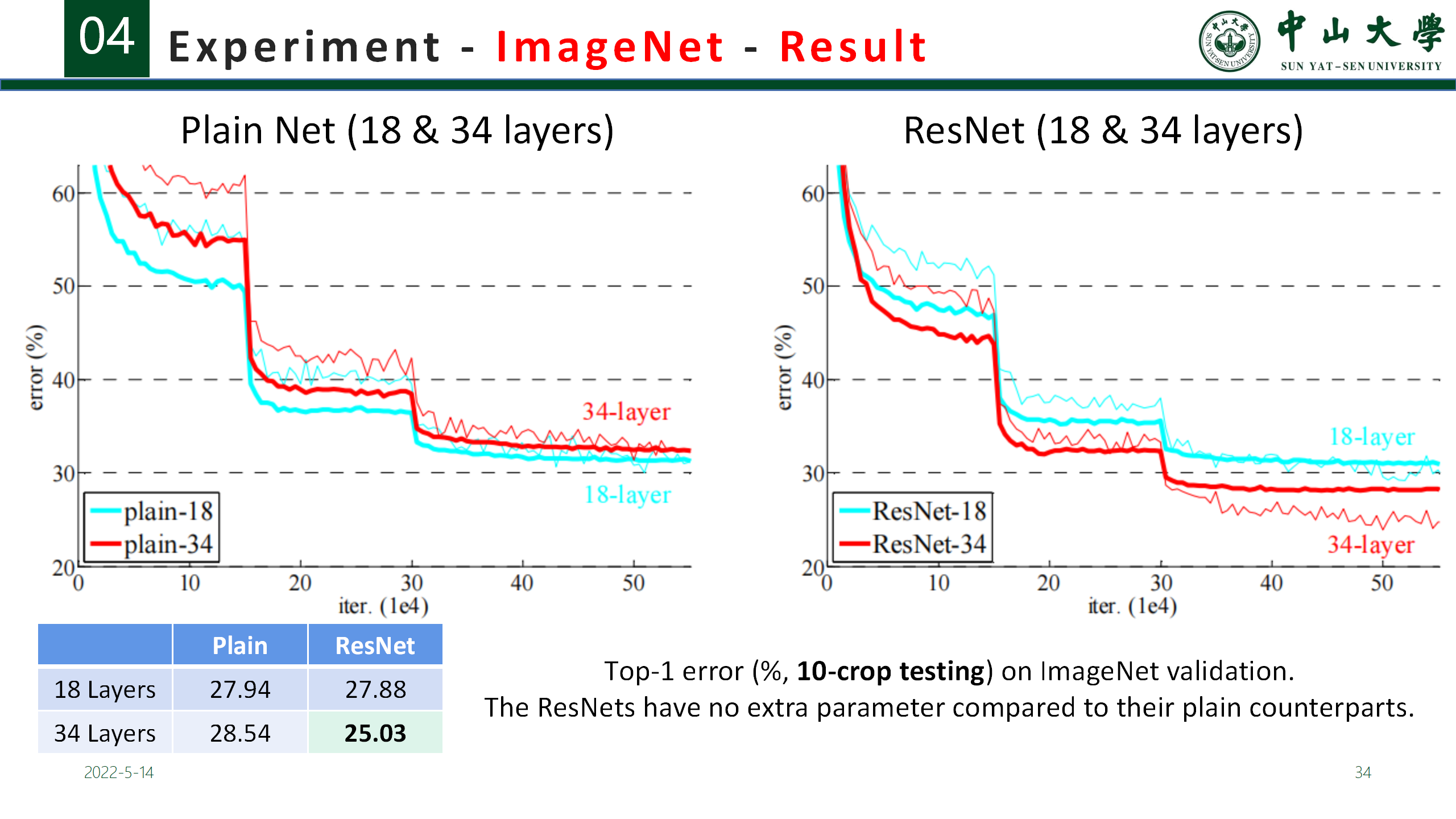 《Deep Residual Learning For Image Recognition》PRE+逐字稿 - 哔哩哔哩