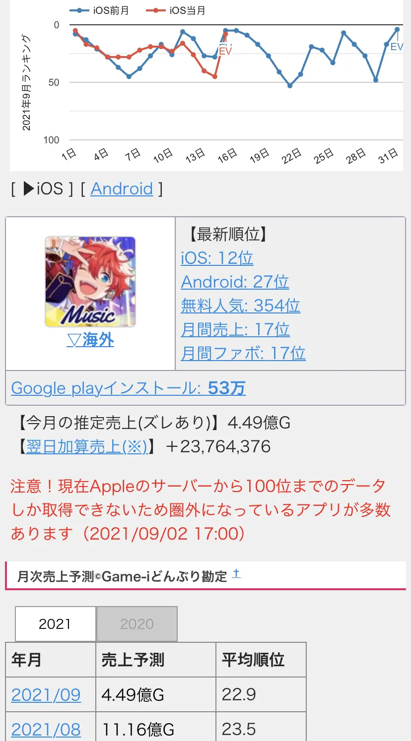 2021 09 24 Ss 編 6th Stageサンクチュアリ流水 哔哩哔哩