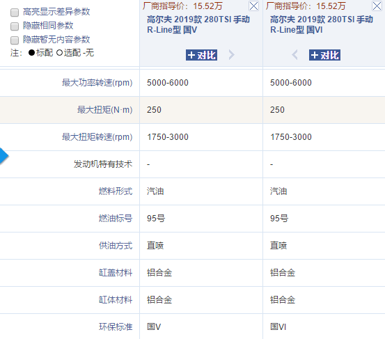 同一车型的国五和国六车型,数据参数一致,变了