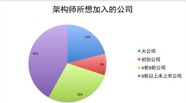 Java架构师之路:从Java码农到年薪八十万的架构师