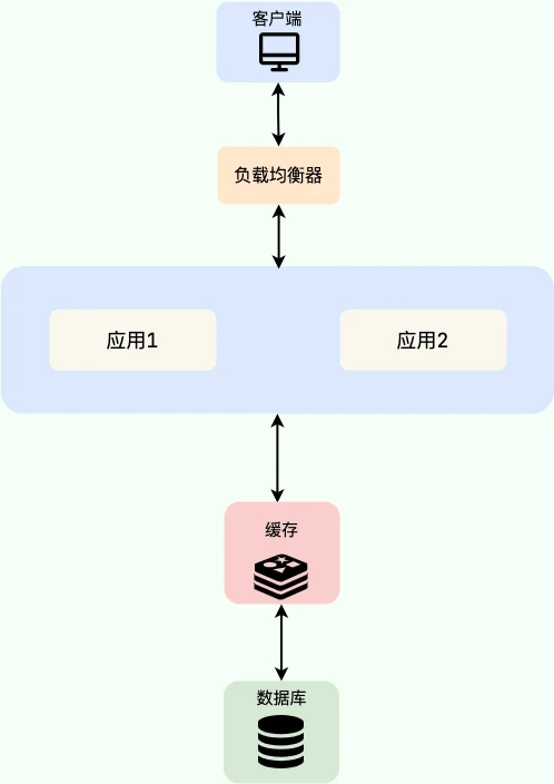 Pasted image 20221215181816
