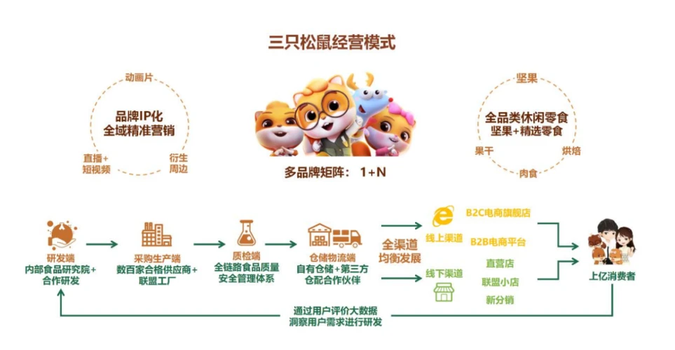 阳江烘焙之魅力绽放
