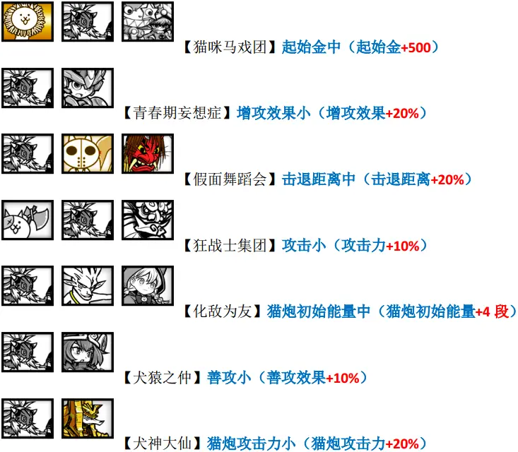 猫咪图书馆u2014u2014EX 单位能力一览② (特殊条件取得篇) - 哔哩哔哩