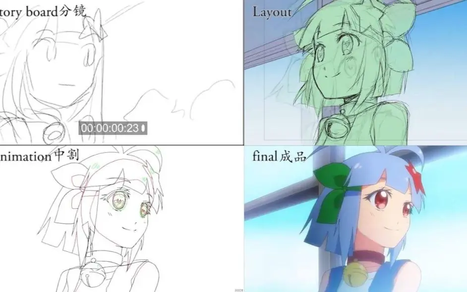 谁才是决定动画质量的天花板 监督和原画之间 不存在 的工序 哔哩哔哩