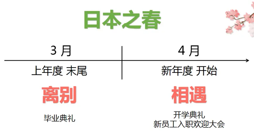 日本春季风物诗 中村老师双语讲座丨第63回日语沙龙回顾 哔哩哔哩