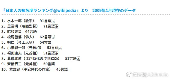 维基日本最有名的男人 Anisong帝王水木一郎 哔哩哔哩
