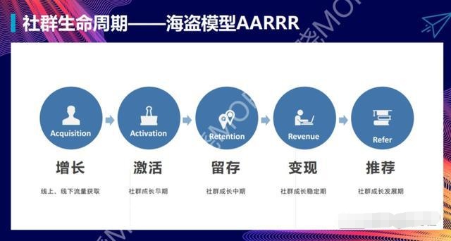 楊建允談社交化商業:2021企業公域流量私域流量運營思維模型分享學習