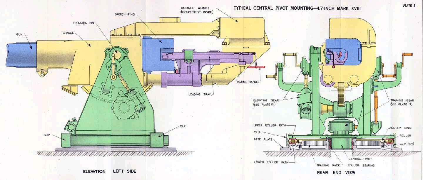 mk12型火炮炮架