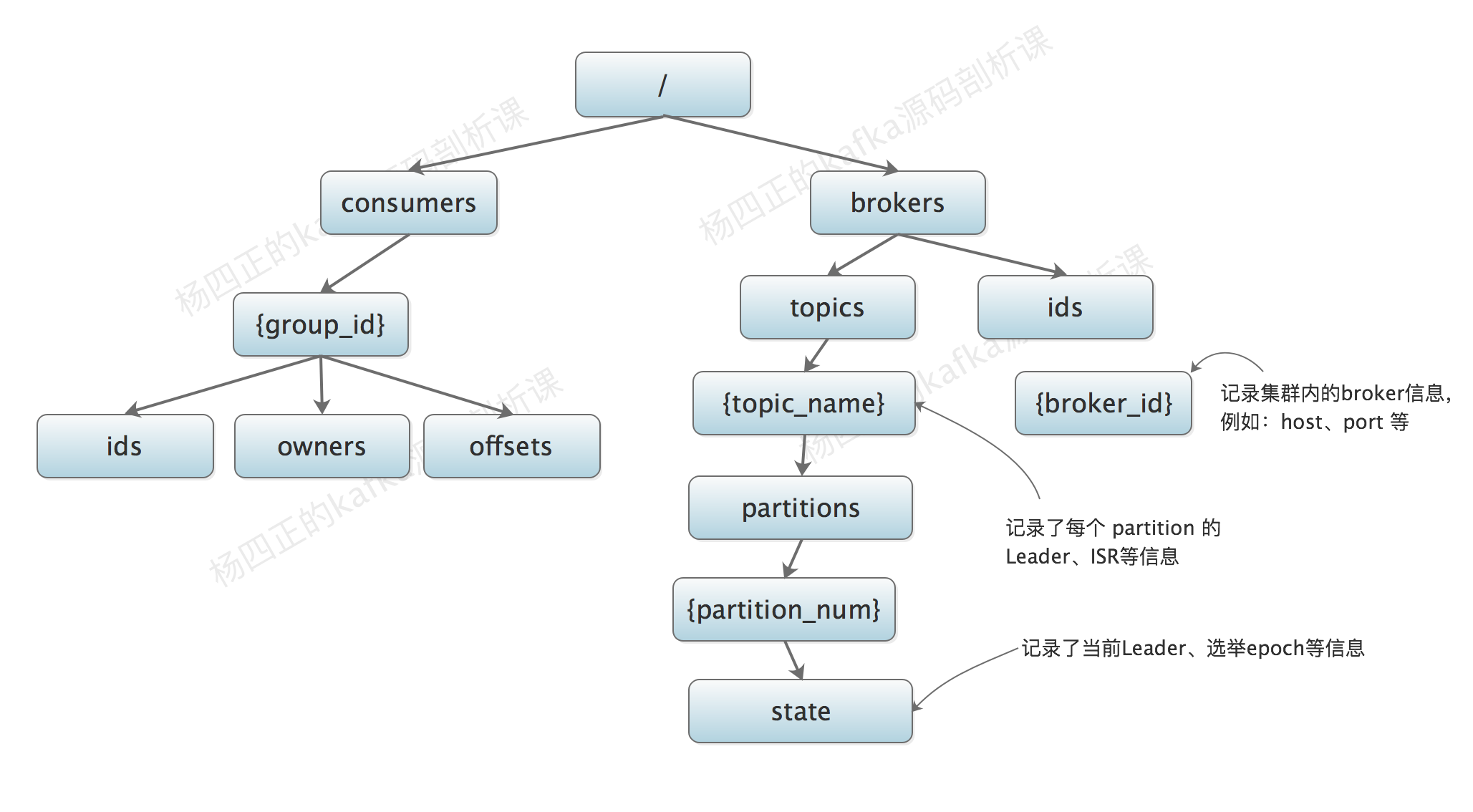 6、kafka rebalance 原理详解 哔哩哔哩