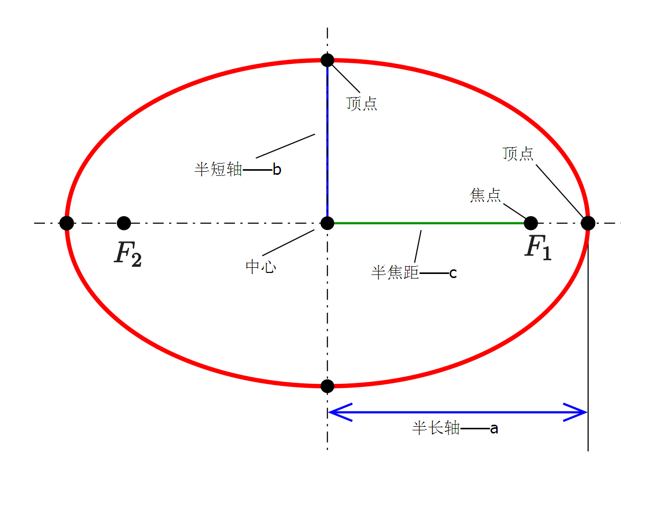 椭圆的画法 工程制图椭圆画法步骤_华夏智能网