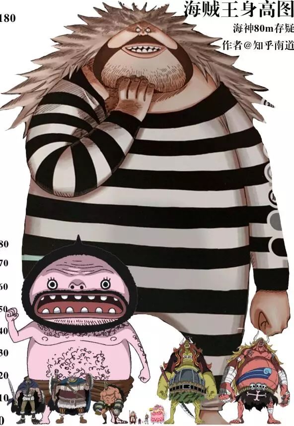 海贼王身高大全，最高与最矮相差1200倍，凯多不过是弟弟