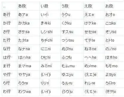 片假名与平假名是什么意思 区别是什么 哔哩哔哩