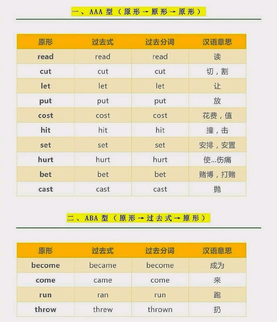 英语不规则动词归类记忆表 哔哩哔哩