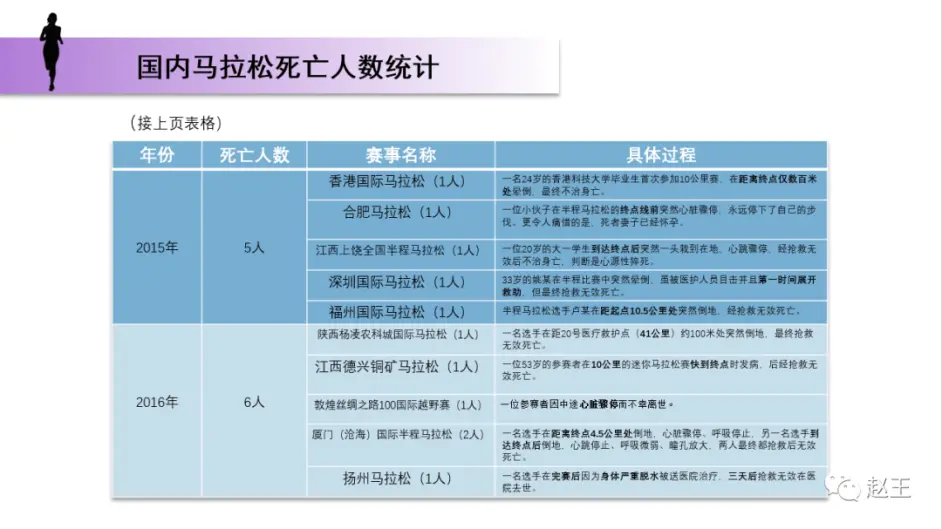 关于马拉松你应该知道的事 哔哩哔哩