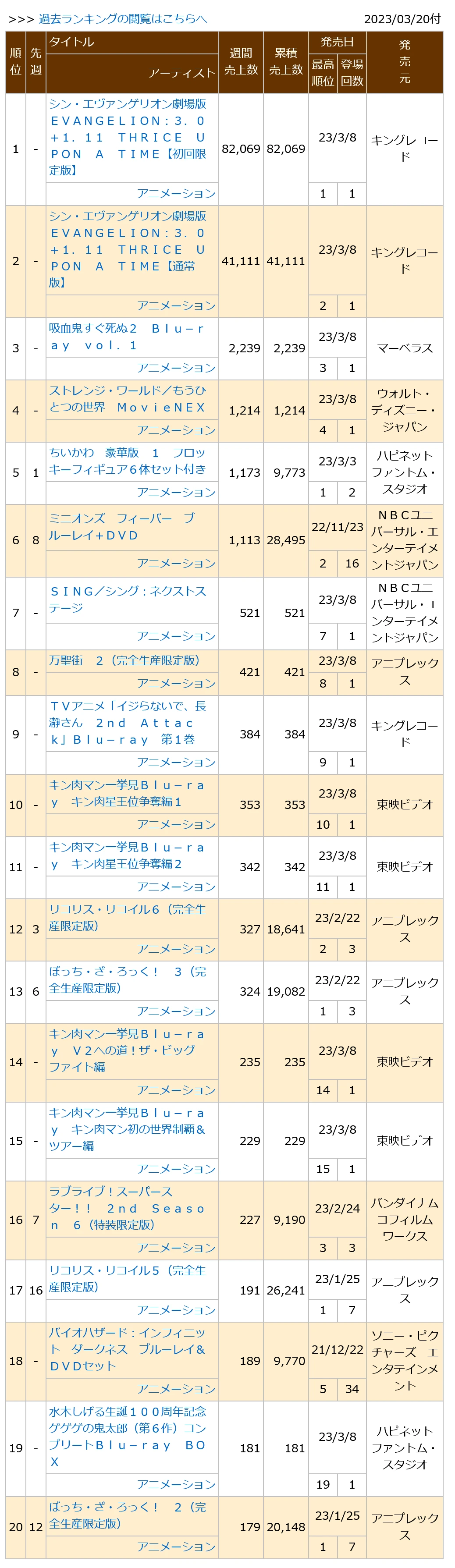 0230320付周榜"