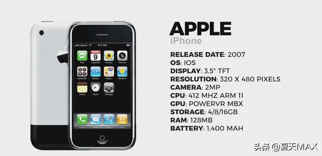 07至 最全的iphone手机25部历代发展及价格变化历史 哔哩哔哩