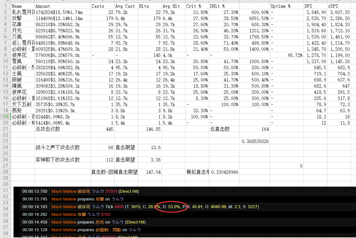 【勘误】关于FFLOGS对DOT直击模拟的