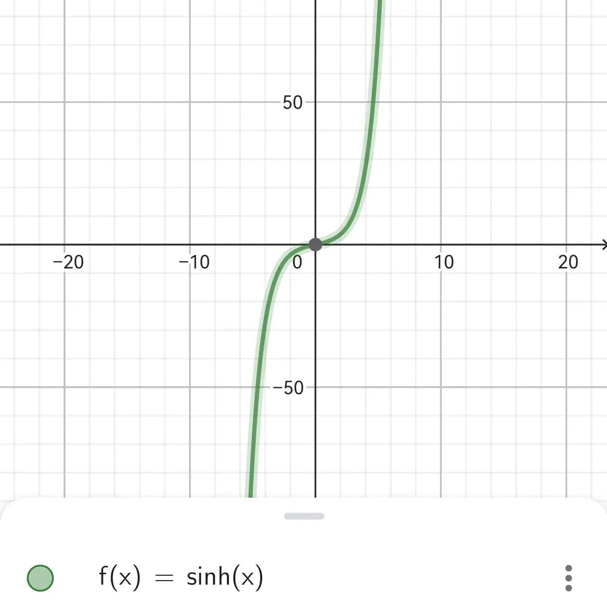 e的sinx次方图像图片