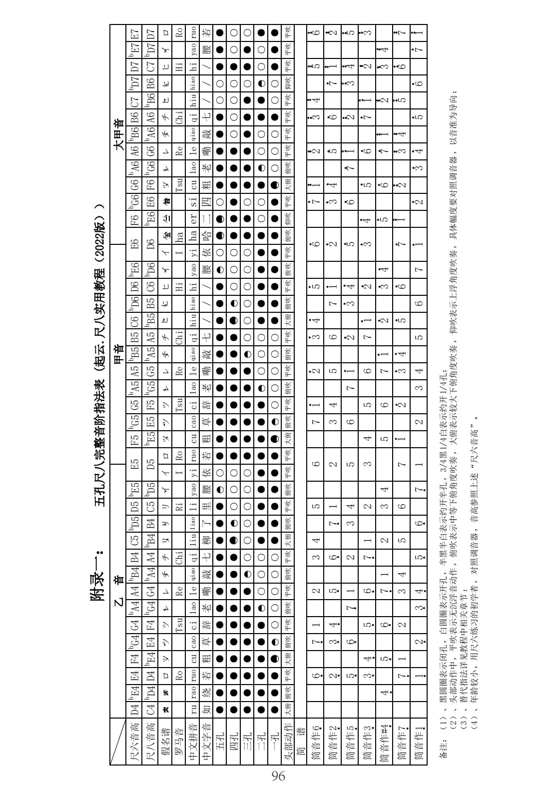 国内首本,琴古系山川谱与简谱相结合的《尺八实用教程》简介