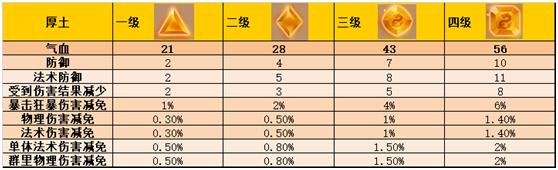 神武 宠物经验心得_神武宠物升级_神武宠物进阶攻略