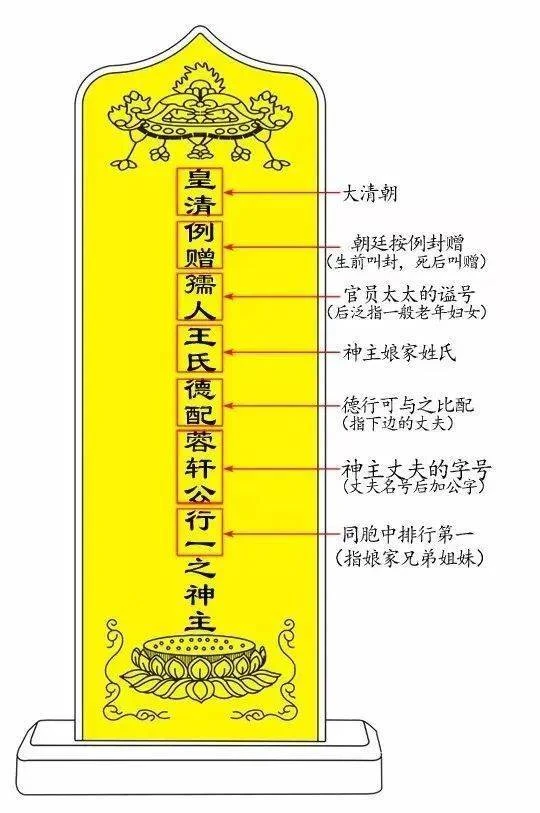 关于中国传统家族祠堂牌位、神主、墓碑书写等收集 - 哔哩哔哩