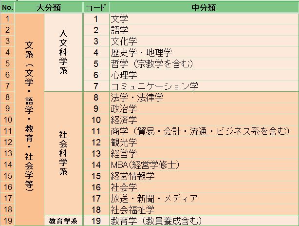 【留学日本】日本大学本科考试详细步骤