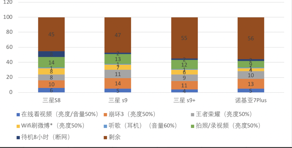 「华生出品」三星 s9\/s9+深度测评