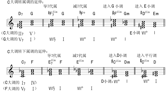 即兴伴奏教学系列46--和弦代用,为海阔天空的转