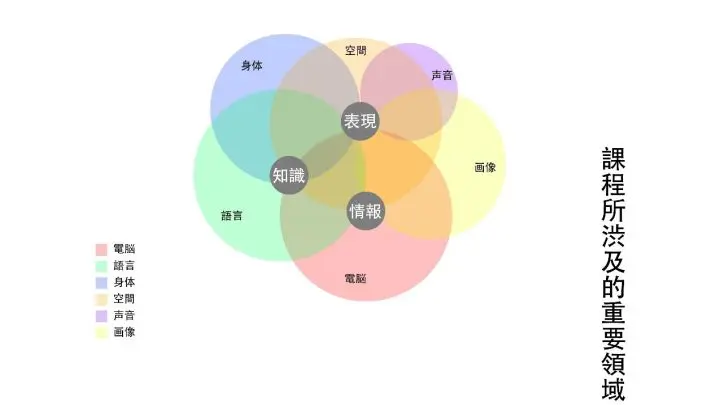 专业 东京艺术大学的先端艺术表现是怎样的一个专业 哔哩哔哩