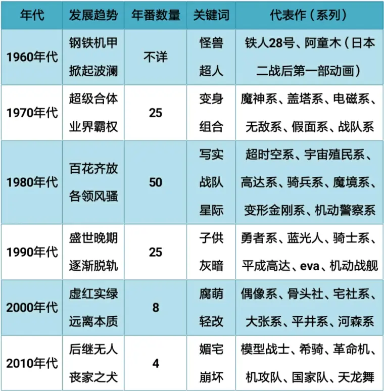 超级机器人动画发展史 两百部机甲动漫介绍评价 1990 10年代篇 19年底更新版 哔哩哔哩