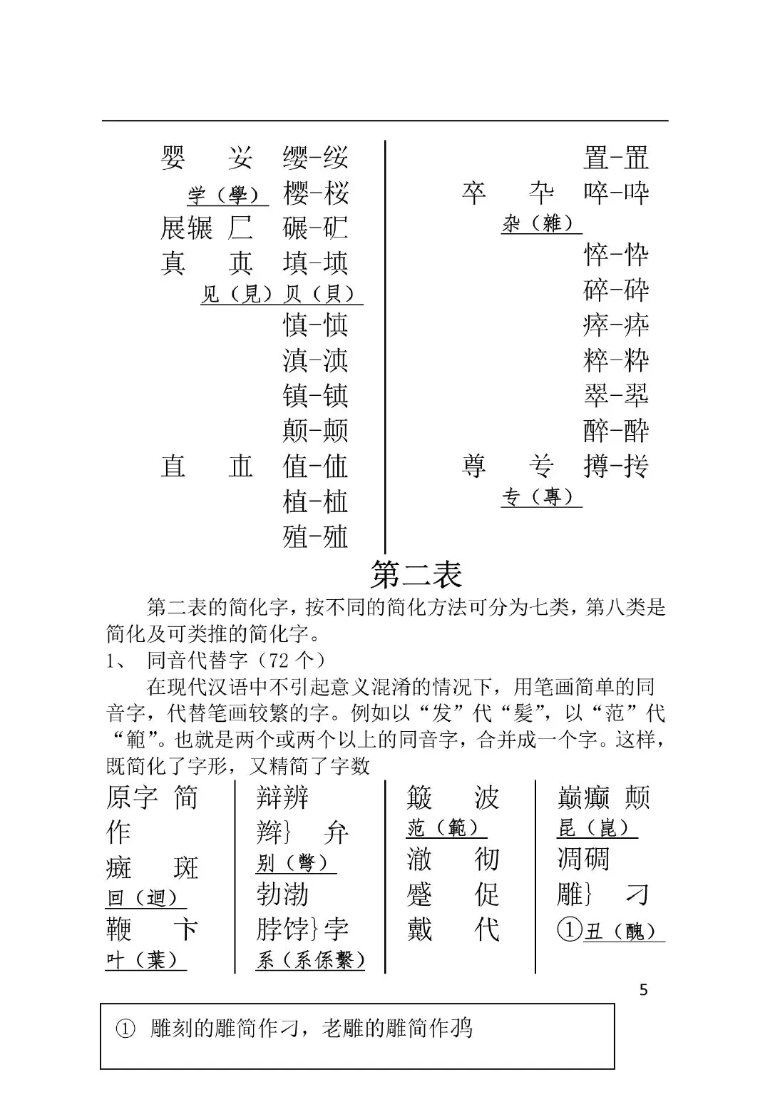 1080p高清二简字简体字对照表 - 哔哩哔哩