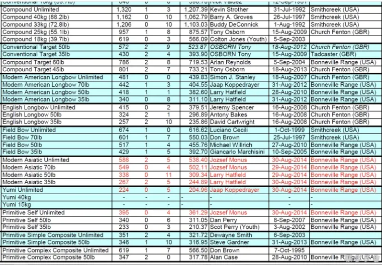 日本和弓不是一种射程远的弓 哔哩哔哩