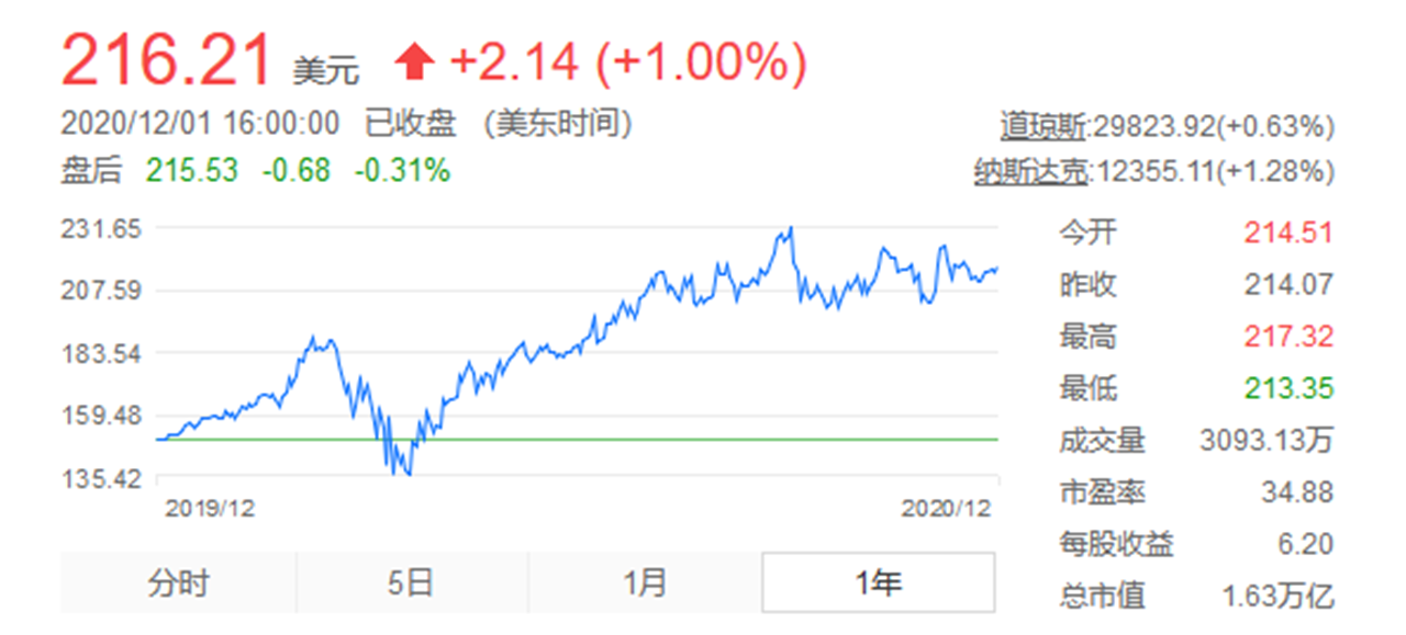 市值超宝马赶大众中国汽车雄起了下次喝酒记得点个菜