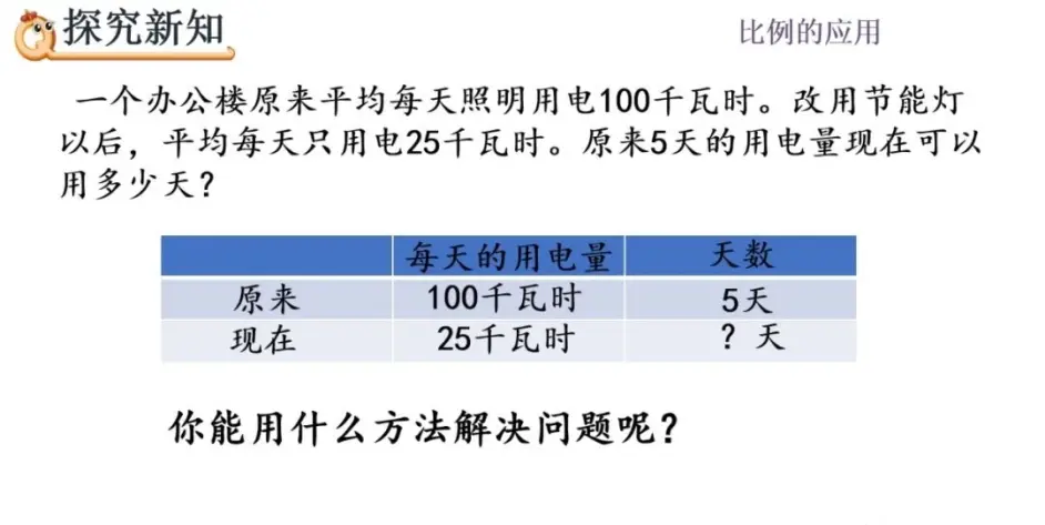 六年级数学反比例解决问题专题讲解 解题技巧 给孩子提升的机会 哔哩哔哩