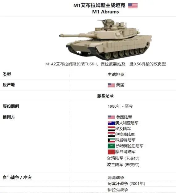 m1艾布拉姆斯主战坦克 - 哔哩哔哩