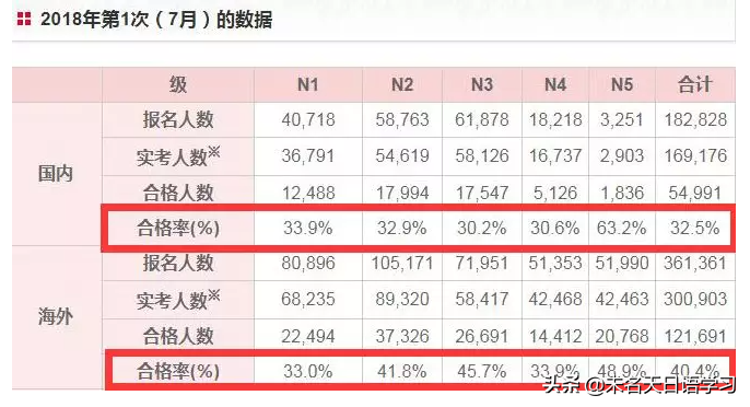 在东莞选日语培训学校，90%的初学者都忽略了这5个关键点
