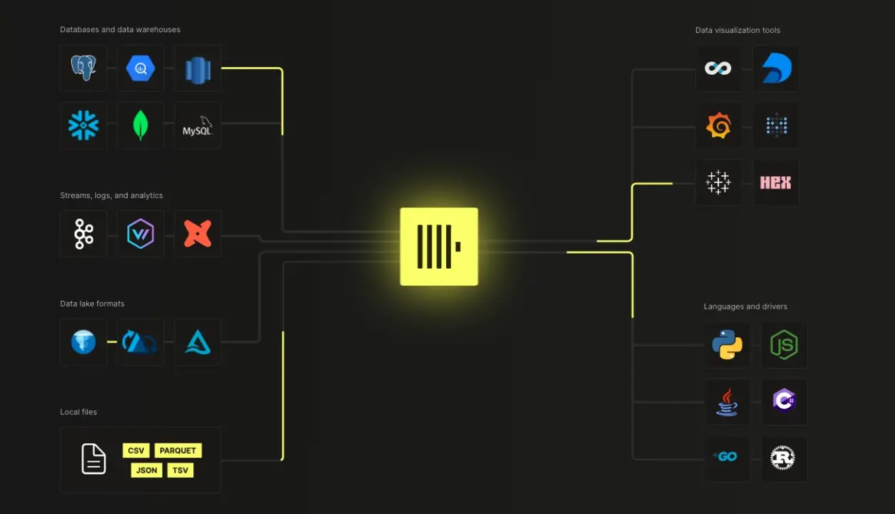 ClickHouse 官方演示