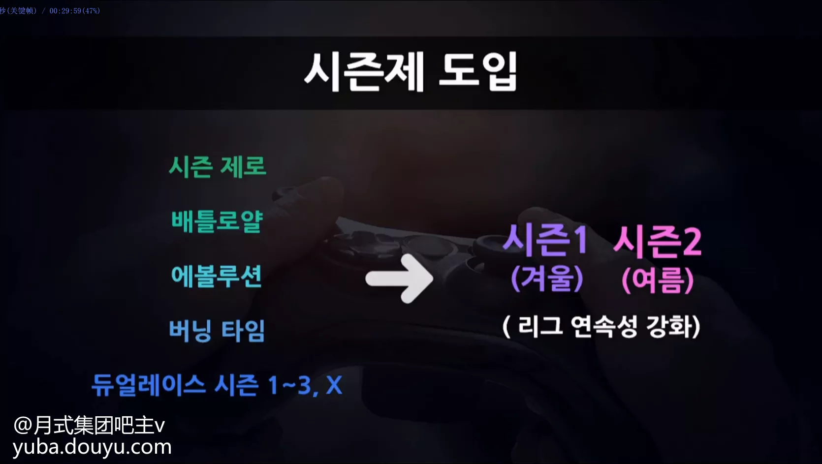 韩服跑跑卡丁车2019联赛第一季解读及比赛时