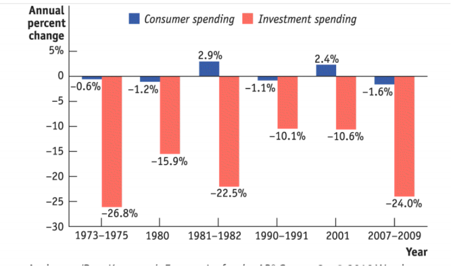 Krugman's Economics for the AP Course 3rd S4 Mod16 P2 哔哩哔哩