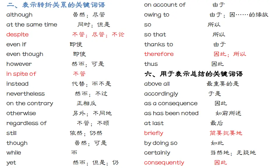 高中英语 作文句型 高级词 短语 考前一定要背熟 哔哩哔哩