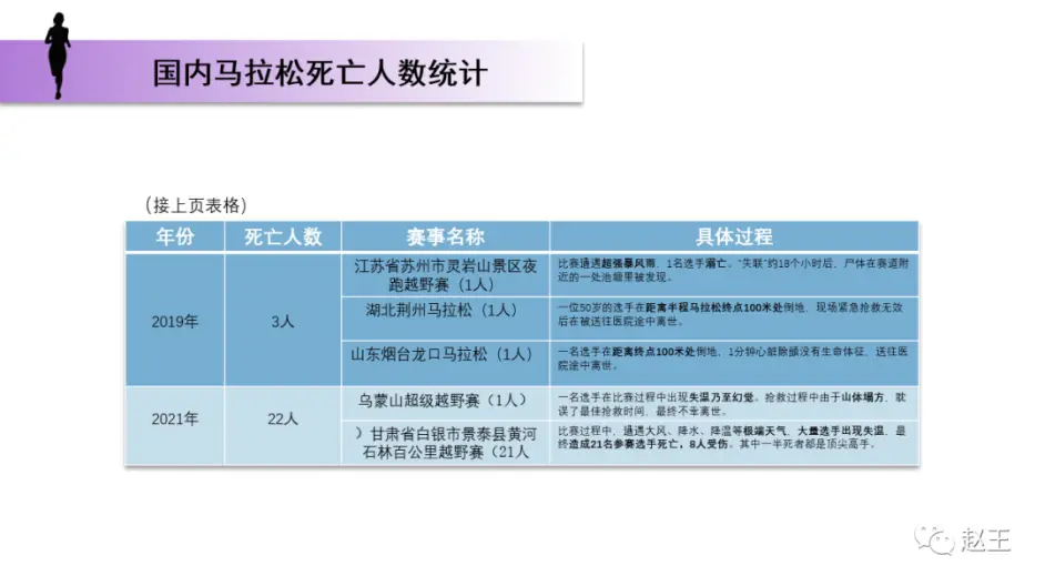 关于马拉松你应该知道的事 哔哩哔哩