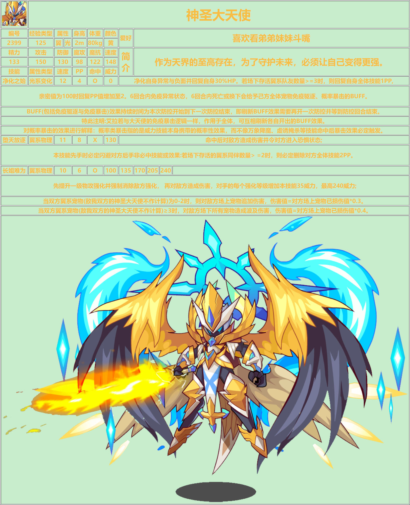 技能测试解析资料卡 净化之始 堕天放逐 长姐难